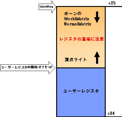 UnivRegister.png(9735 byte)