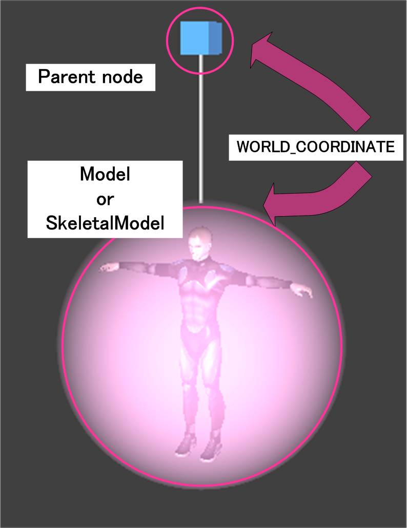 node_to_model.png(78913 byte)
