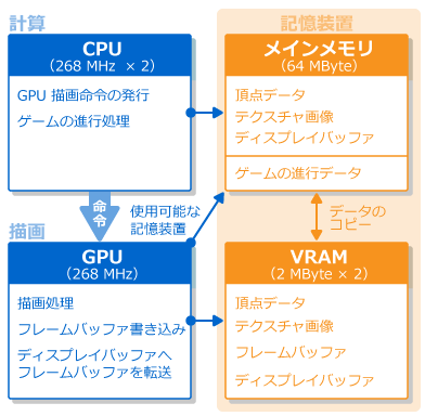Hardware Configuration
