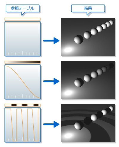 Distance attenuation
