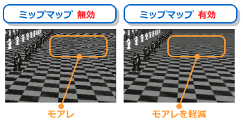 Comparing Mipmapped Textures With and Without Moiré Reduction