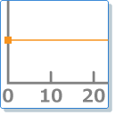 コンスタントカーブ