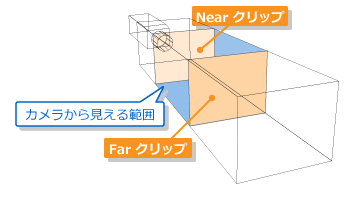 クリップ座標系