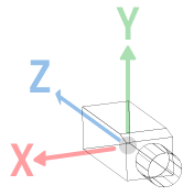 カメラ座標系