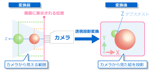 ウィンドウ座標系