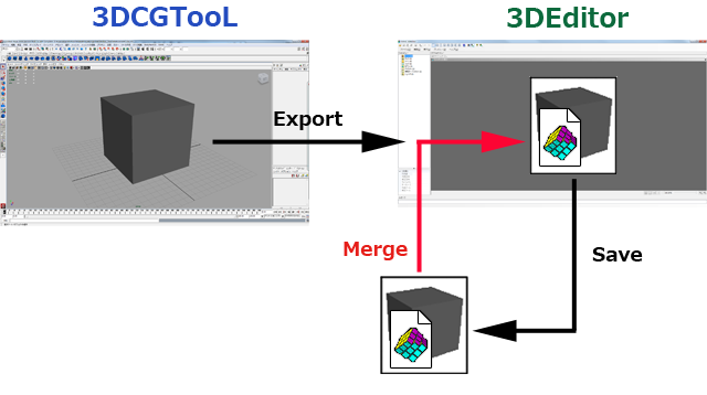 Schematic of Model file merging