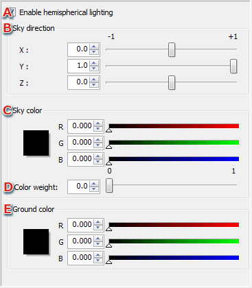 Hemispherical Light Properties