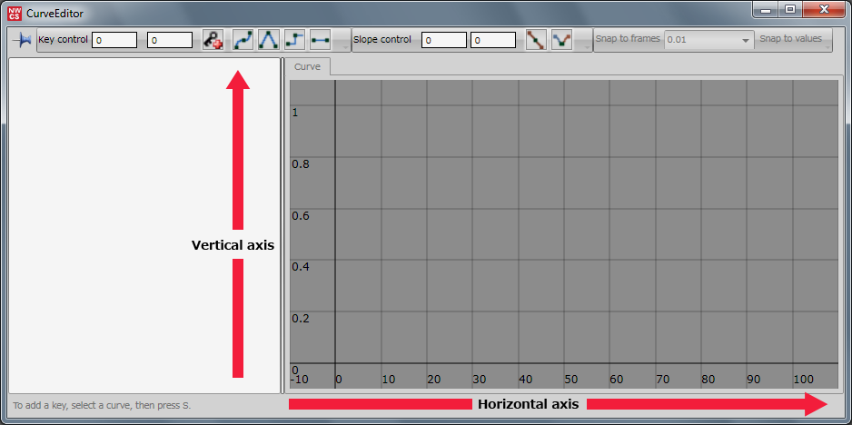 Description of Curve Editor Panel Axes