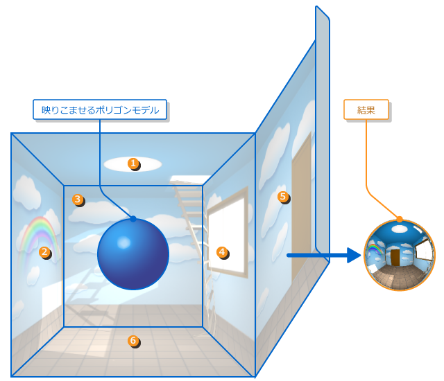 How to apply in camera cube coordinates