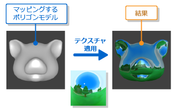 How to apply in camera sphere coordinates