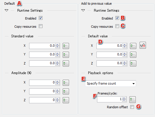 Default rotation values