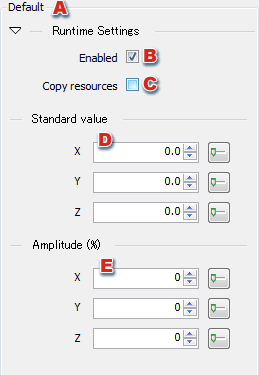 Default rotation values