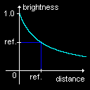DistFn1.gif (1605 bytes)