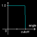 SpotFn1.gif (1403 bytes)