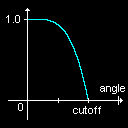 SpotFn4.gif (1460 bytes)