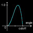 SpotFn5.gif (1554 bytes)