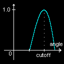 SpotFn6.gif (1557 bytes)