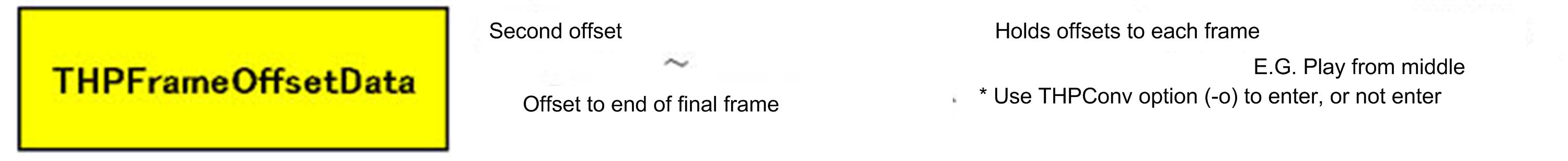 THPFrameOffsetData.jpg