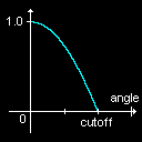 SpotFn2.gif (1457 bytes)