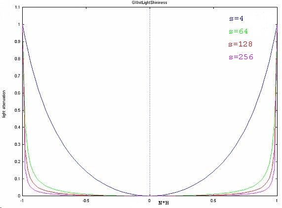 shininess.jpg (30875 bytes)