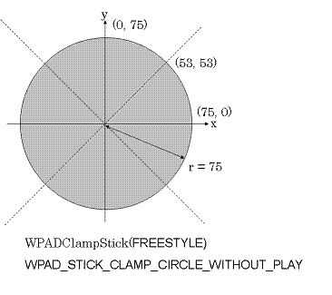 WPADClampStickCircle.gif