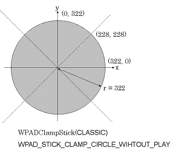 WPADClampStickCircleClassic.gif