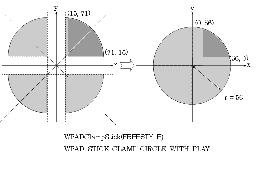WPADClampStickCirclePlay.gif