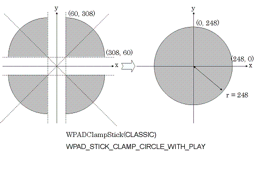WPADClampStickCirclePlayClassic.gif