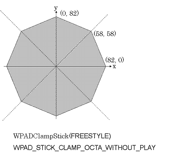 WPADClampStickOcta.gif