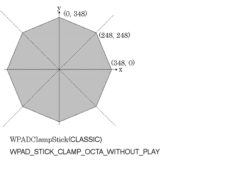 WPADClampStickOctaClassic.gif