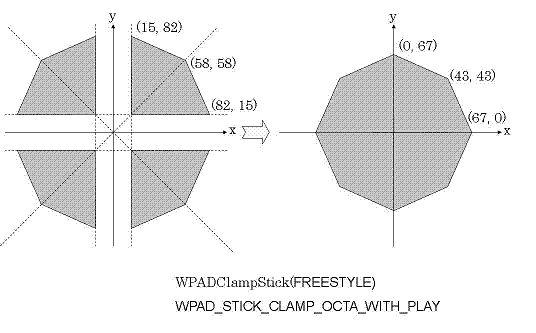 WPADClampStickOctaPlay.gif