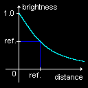 DistFn2.gif (1611 bytes)