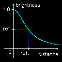 DistFn3.gif (1600 bytes)