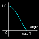 SpotFn3.gif (1465 bytes)